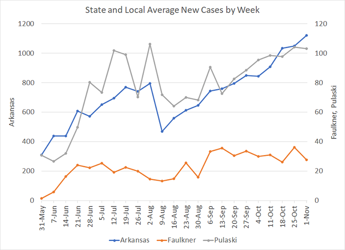 /uploadedimages/News/News_Releases/20201106-4 Average Cases per week.png